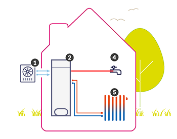 all electric warmtepomp